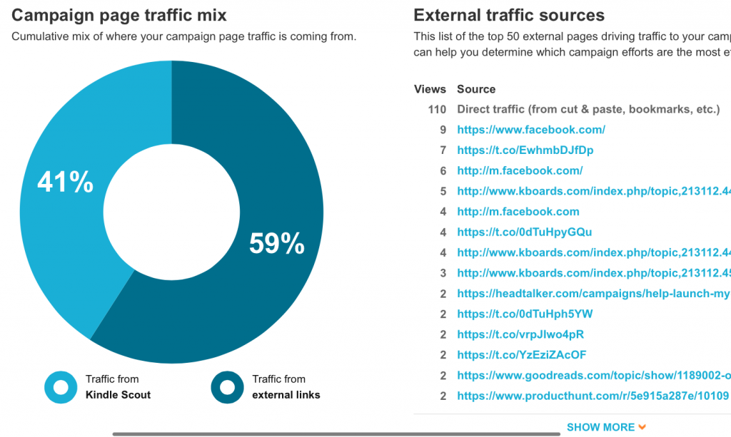 Reconcilable Differences Kindle Scout campaign page traffic mix pie chart